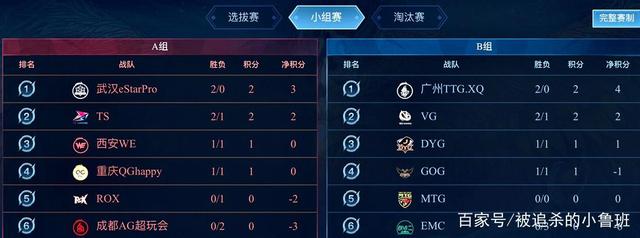 均衡的轮换 均衡的轮换