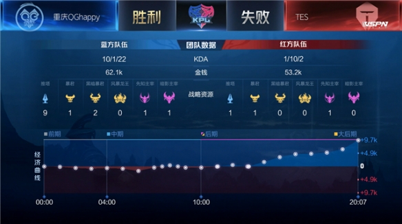 从队友到对 从队友到对