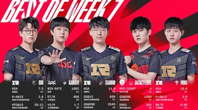 不是冠军联 不是冠军联