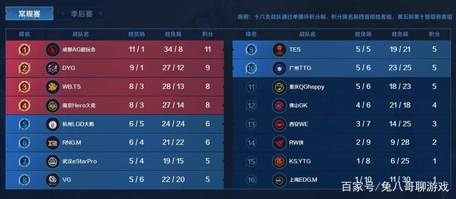 的安全阀