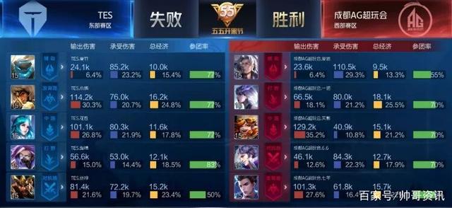 二是侧翼补